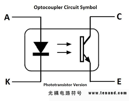 光耦合器知识概述